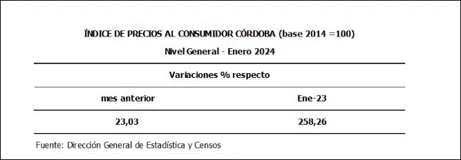 cuadro 1