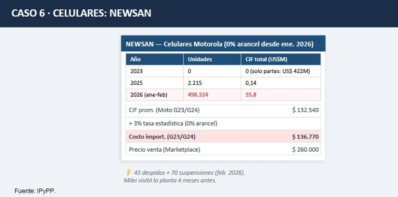 importaciones gráfico 2