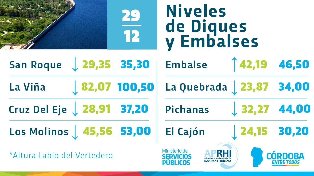 Niveles diuques
