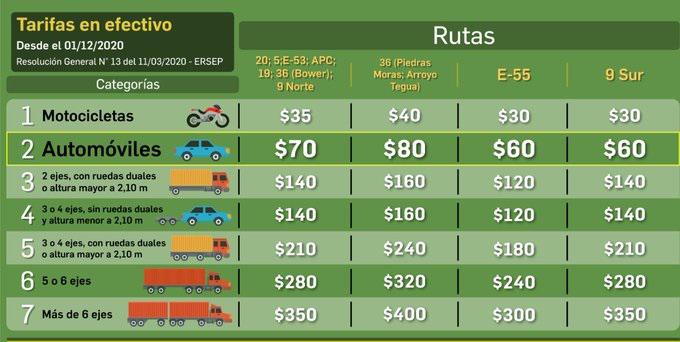 Aumento-peaje-1-12_1606766395