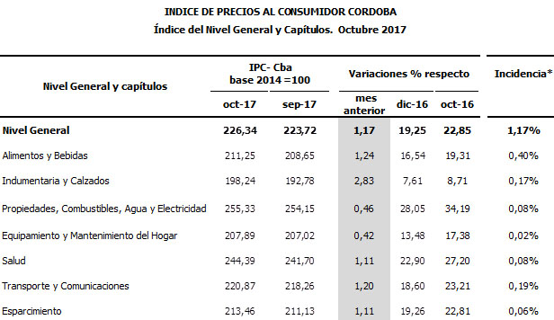 IPC CÓRDOBA 02