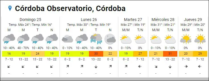 Captura