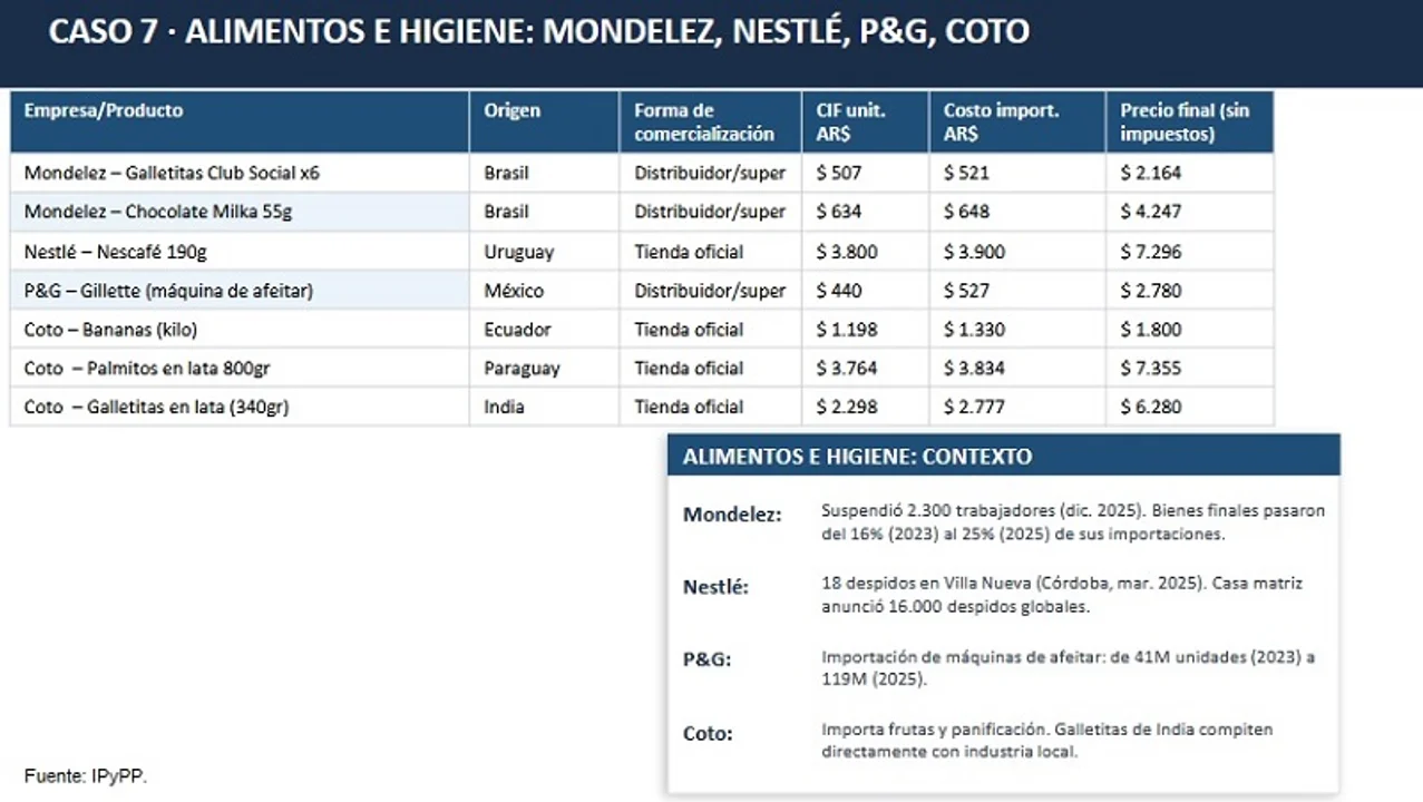 importaciones gráfico 3