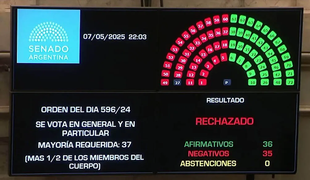 Votación ficha limpia en senadores