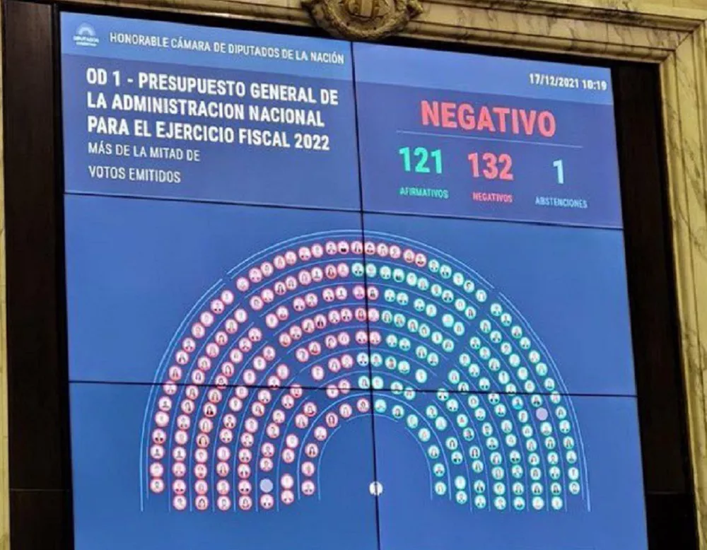 rechazo del presupuesto