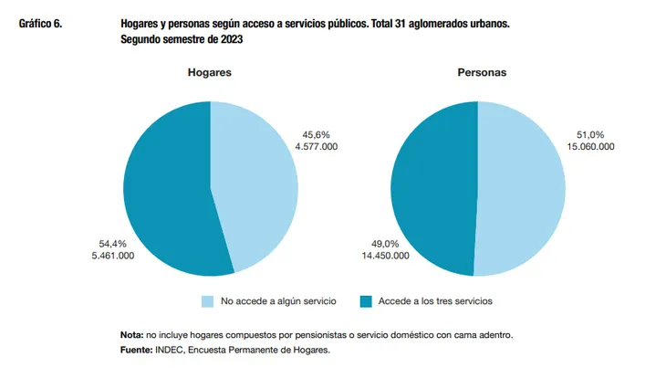 indec