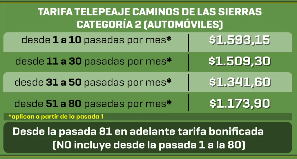 Tarifario-2025-12-17-b-1024x548