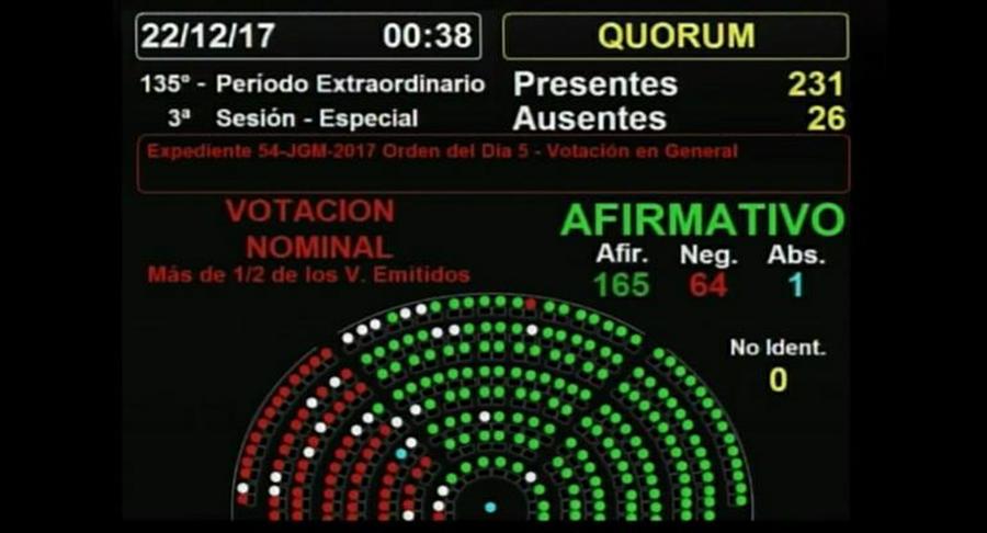 presupuesto 2018