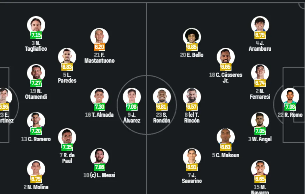 Formaciones NA