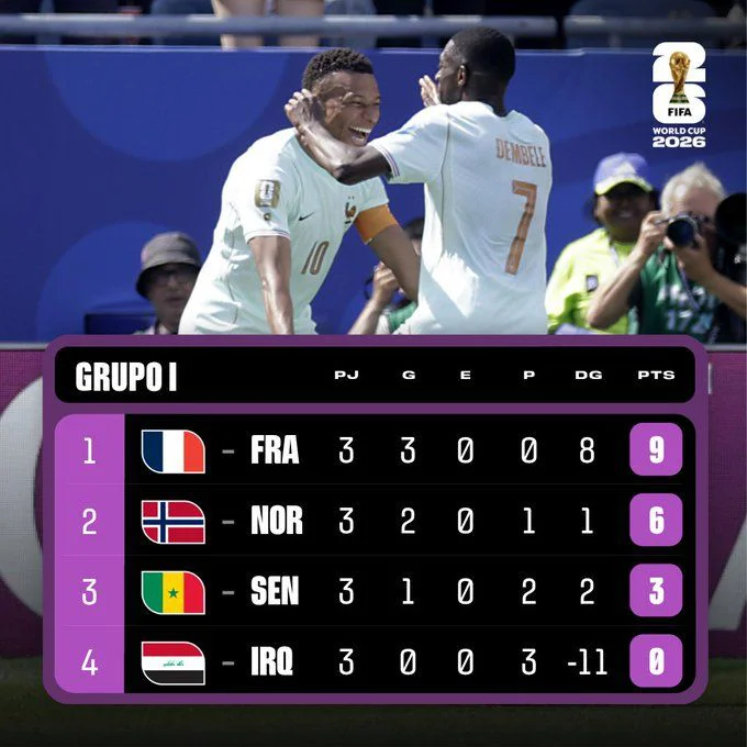 Tabla Grupo I by FIFA