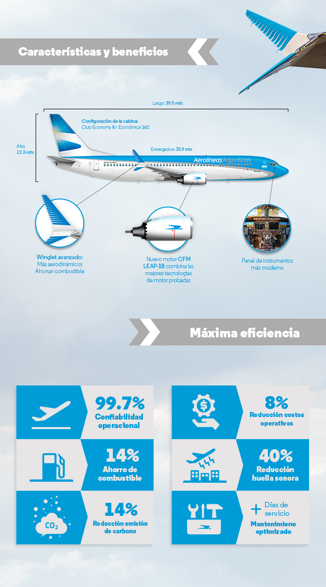 Infografía Max