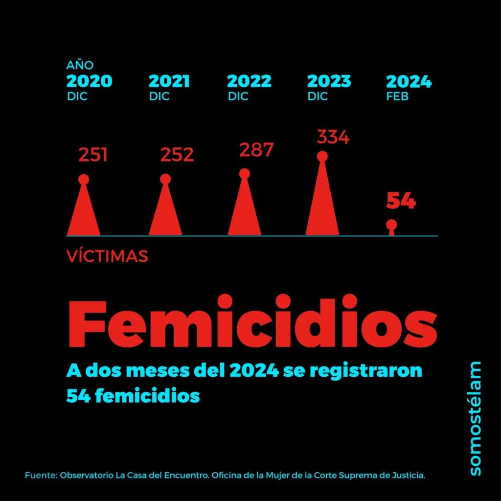 femicidios femicidios