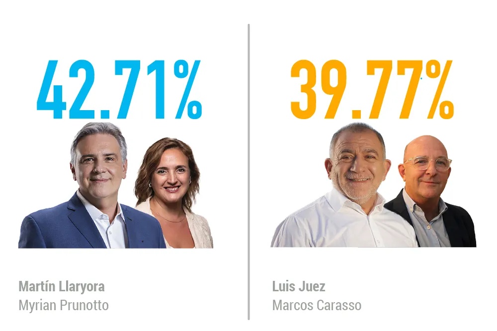 Resultados 89