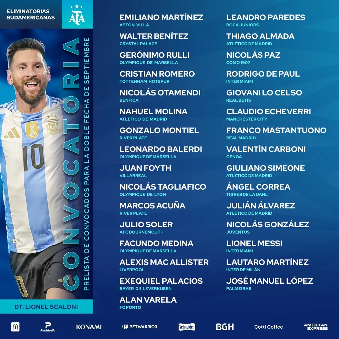 lista de jugaroees selección
