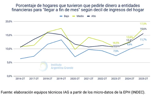 clae media economía 2