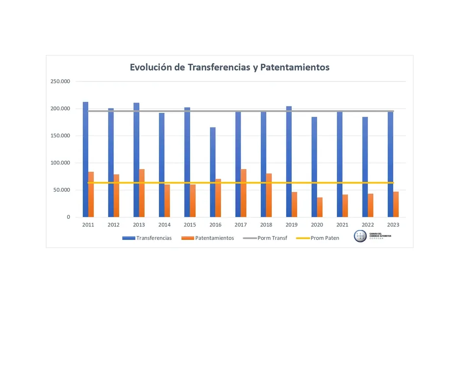 Evolucion mercado automotor Cordoba 2023
