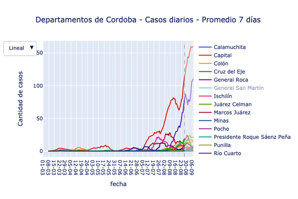 grafico
