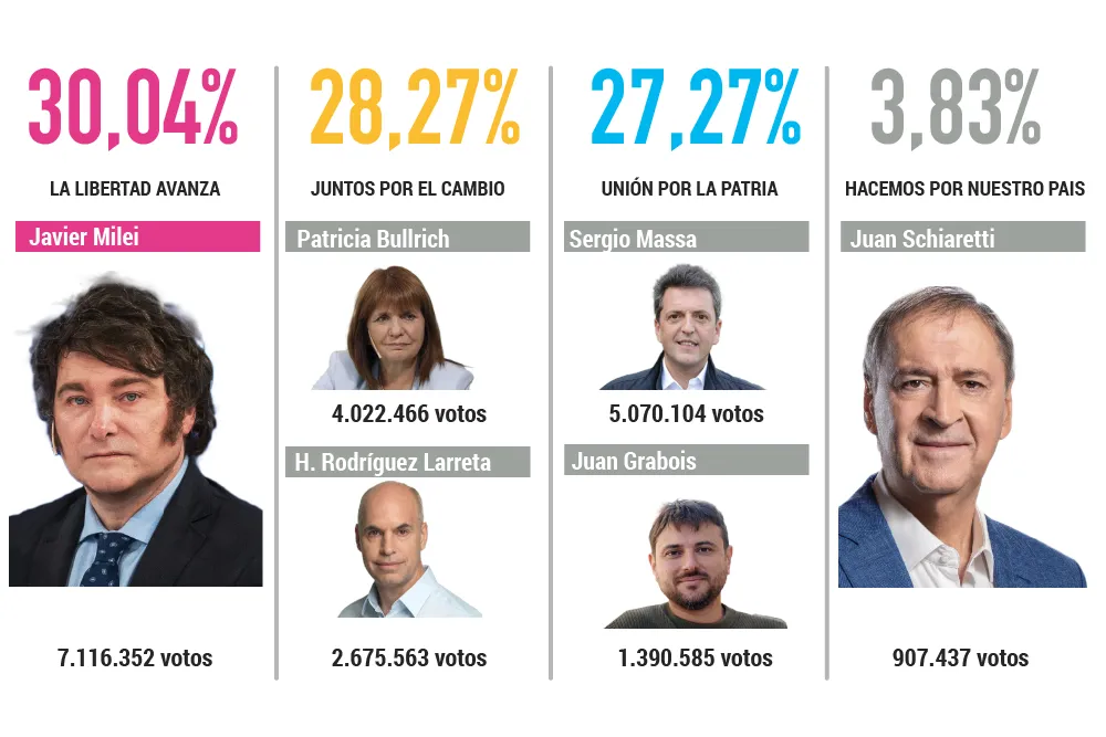 PASO final