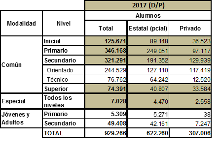 Matriculación