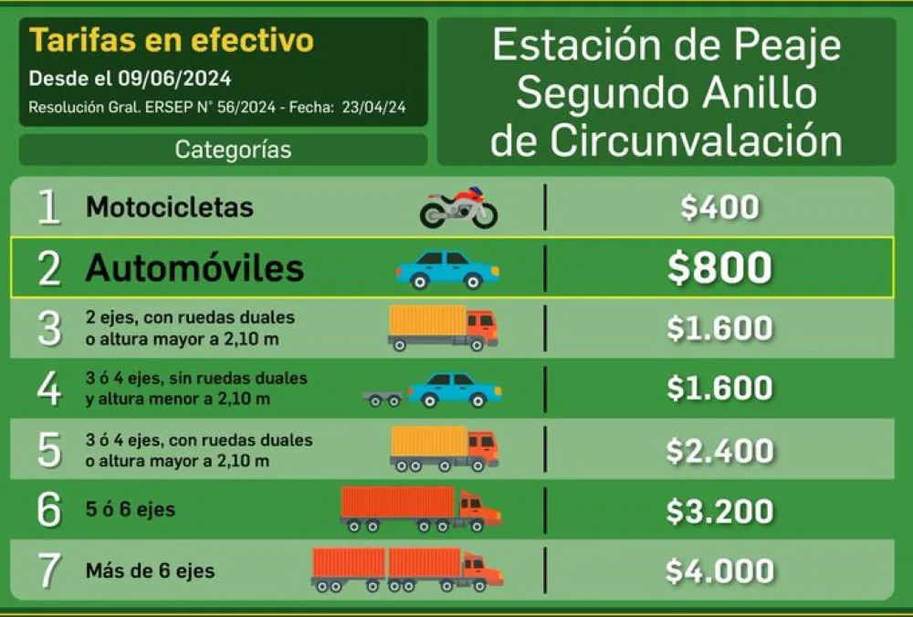 Tarifas Peajes