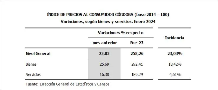 cuadro 3a
