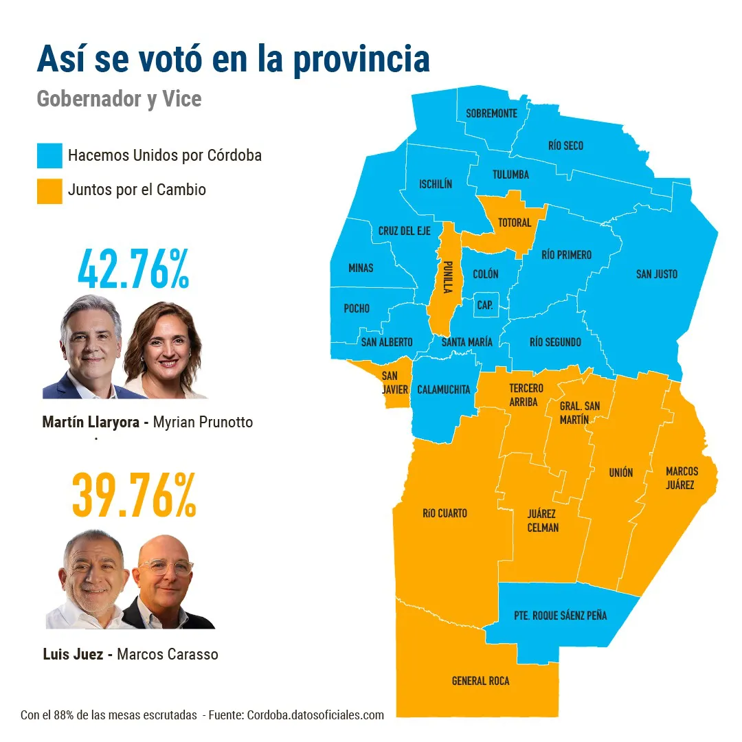 Así votó cada departamento el mapa electoral en Córdoba