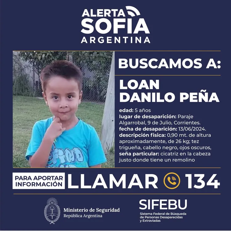Búsqueda de Loan