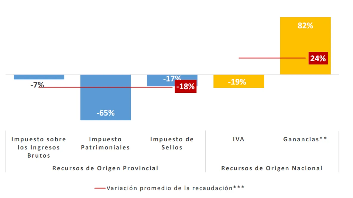 Recaudación