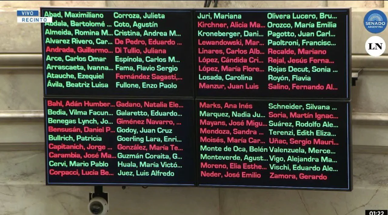 Votación senado Reforma laboral by NA