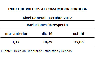 IPC CÓRDOBA 01