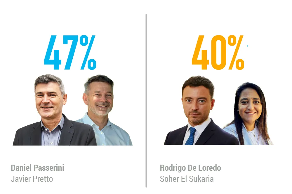 Resultados 100