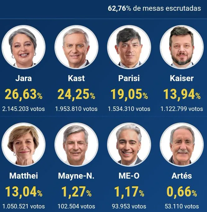 Elecciones Chile Casa Tomada