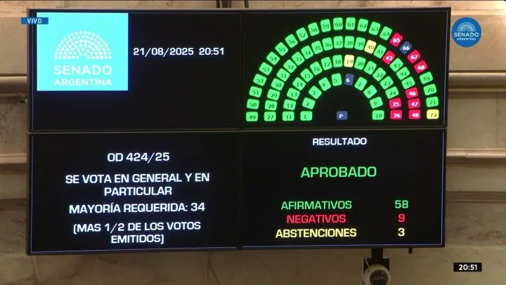 votación ley financiamiamiento uni