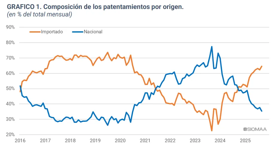 ventas 0km