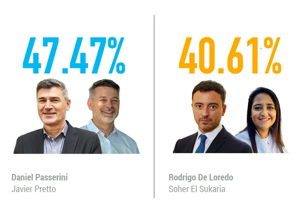 Resultados 62