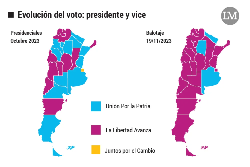 Balotaje vs Presidenciales