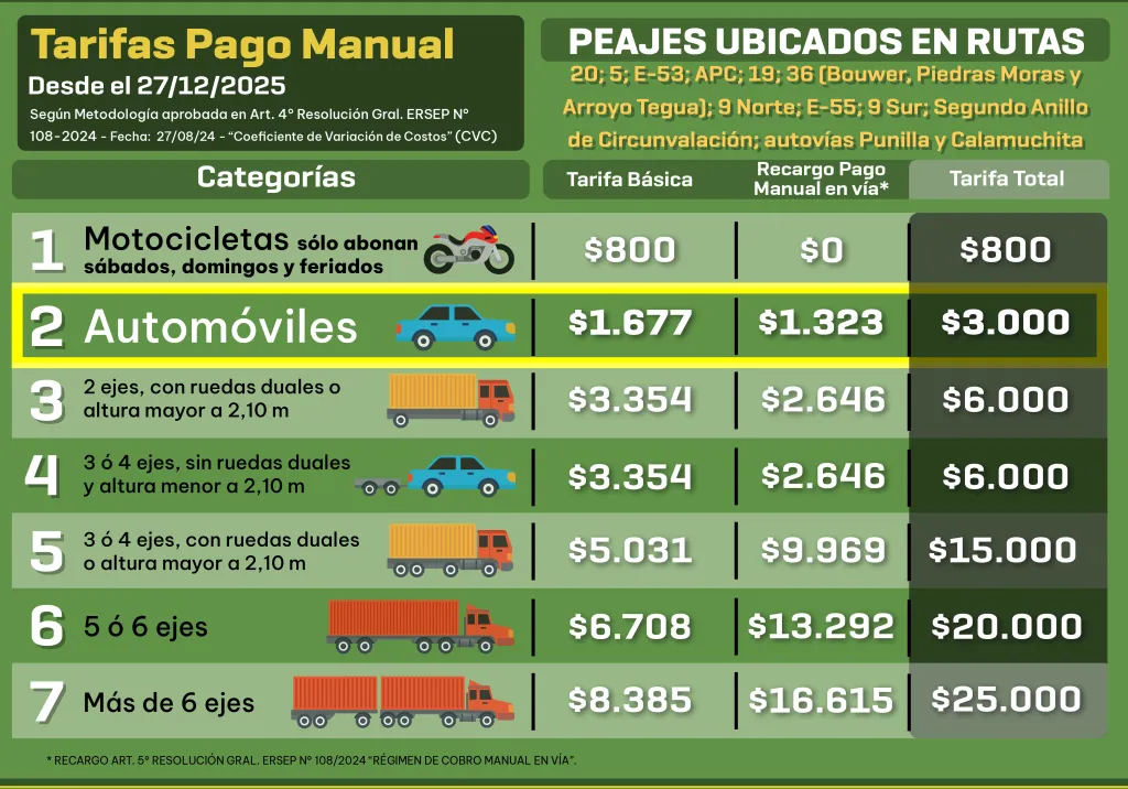 Tarifario-2025-12-17-a-1024x716