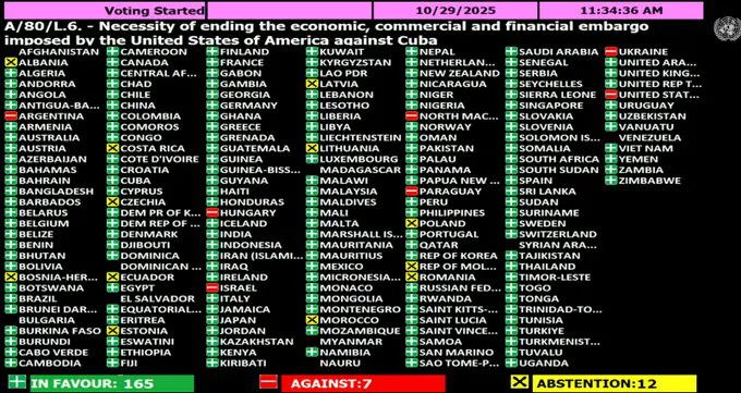 voto bloqueo cuba asamblea general onu