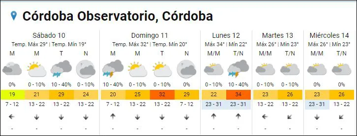 Captura