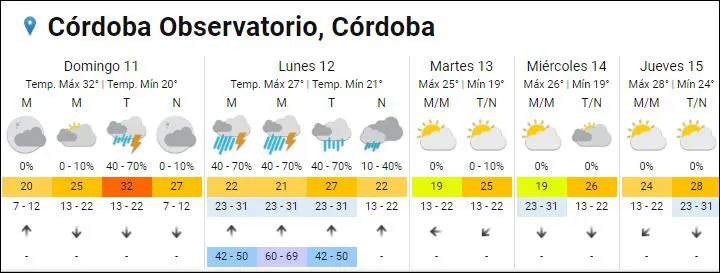 Captura