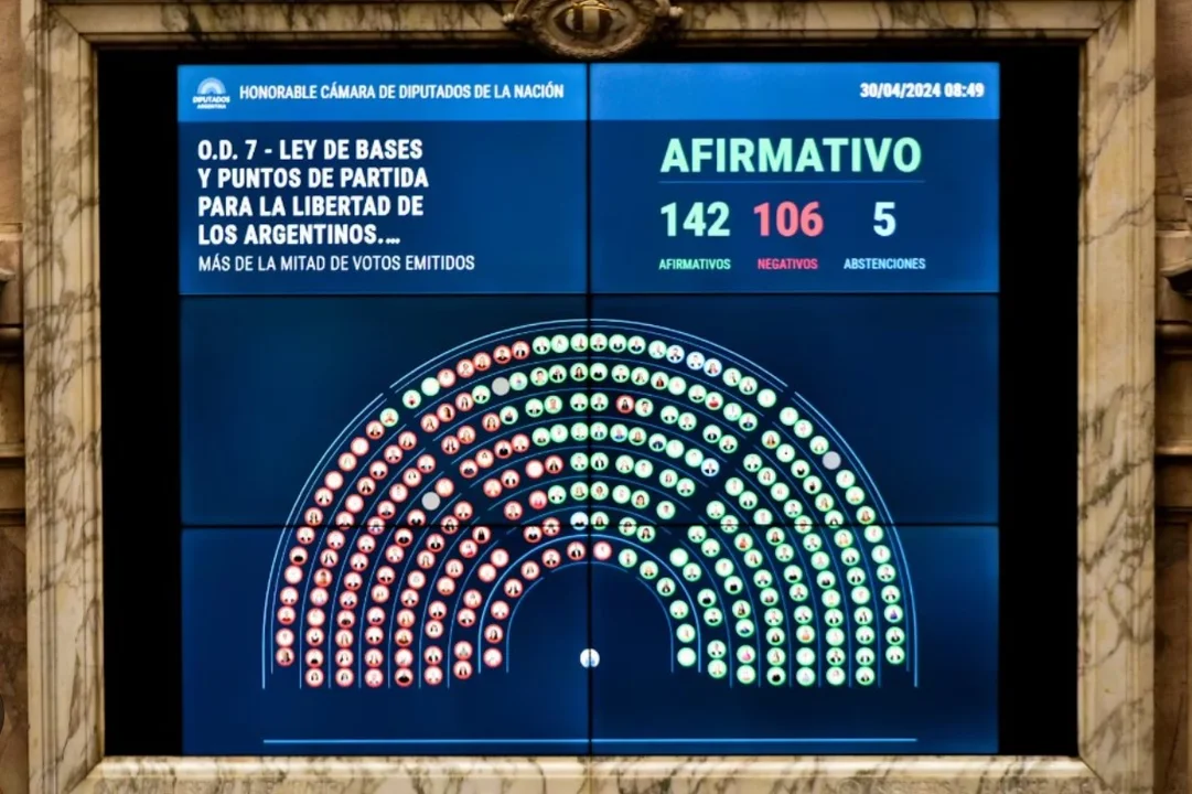 votos ley bases diputados