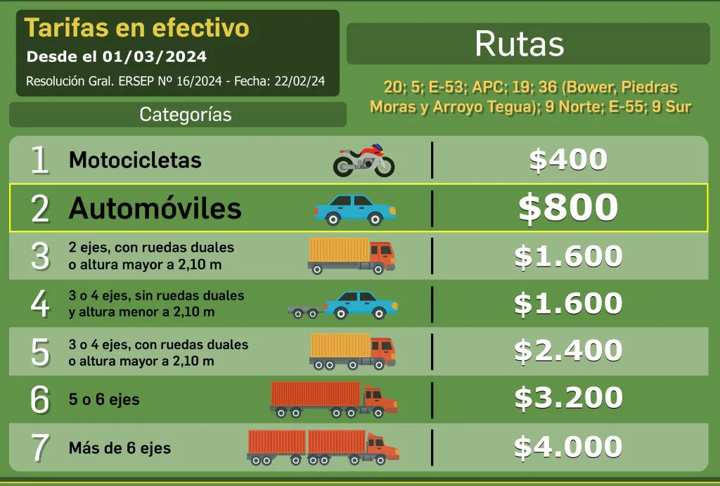 Tarifario de peaje desde el 1 de marzo