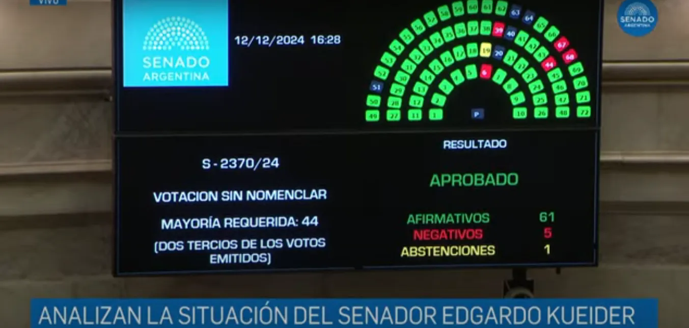 votación kueider