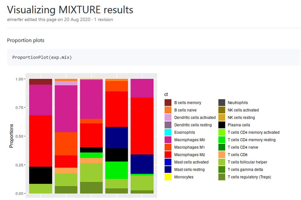 MIXTURE - herramienta bioinformática