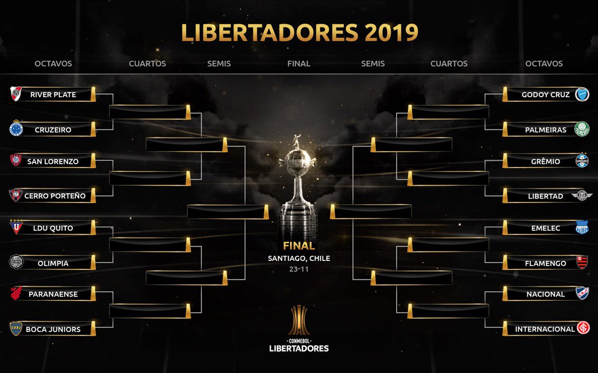 libertadores