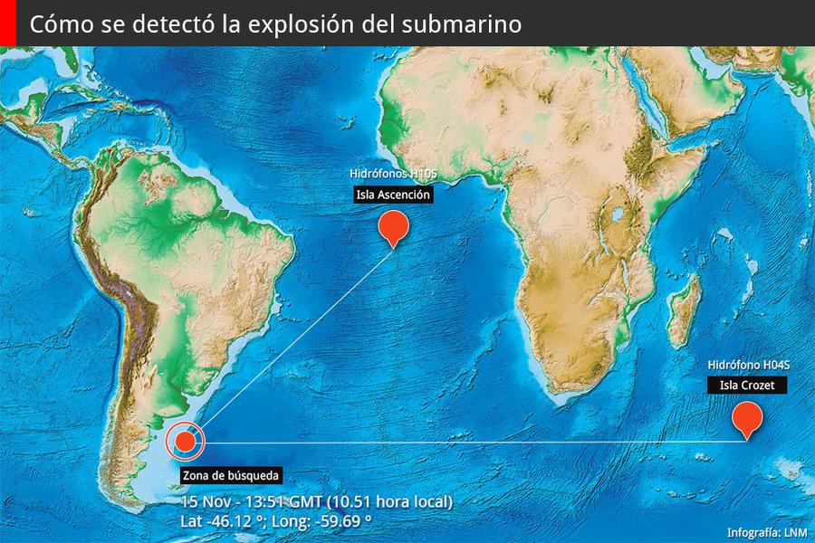 Cómo se detectó la explosión del submarino