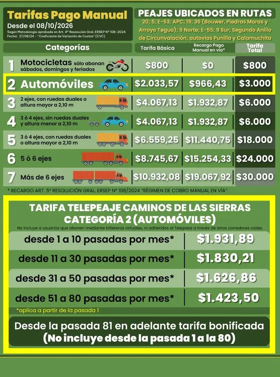 Nuevo-cuadro-tarifario-Caminos-de-las-Sierras
