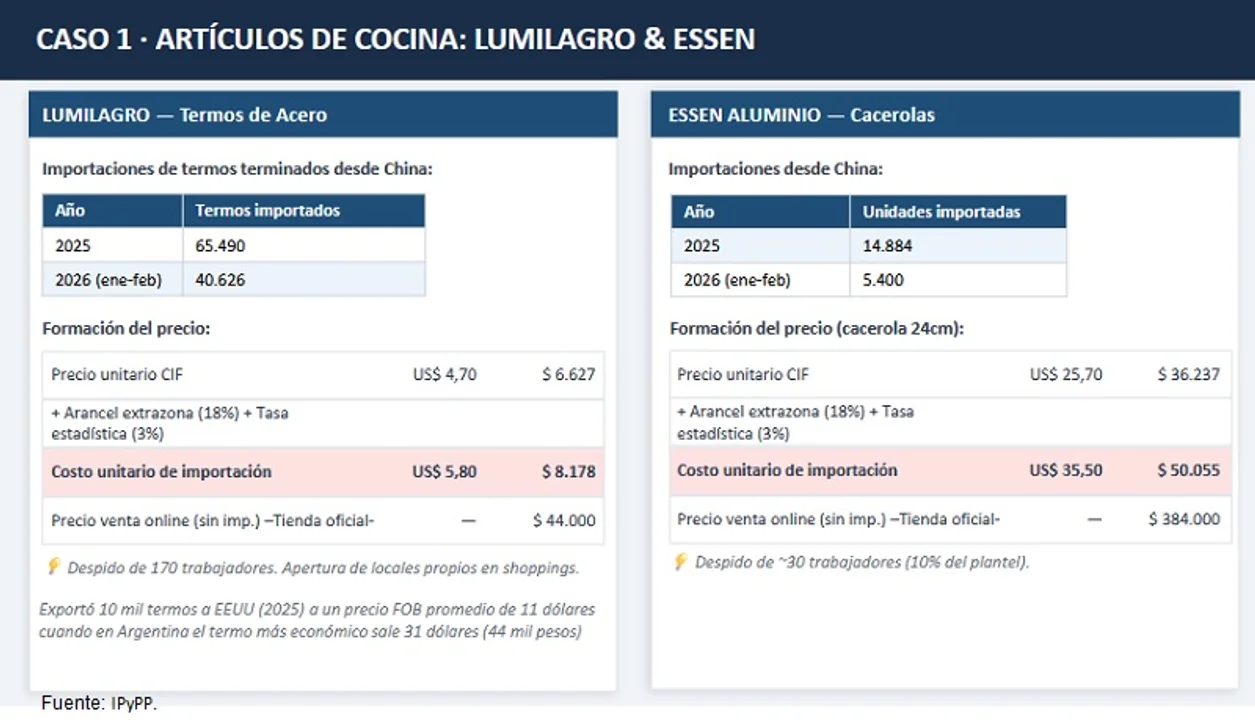 importaciones gráfico 1