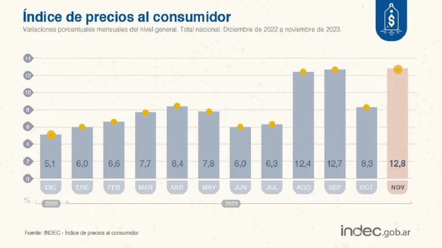 inflación inflación