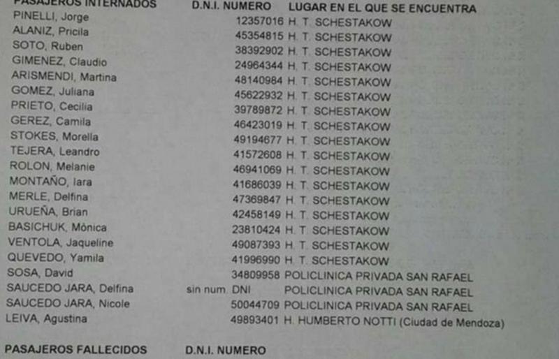 fallecidos